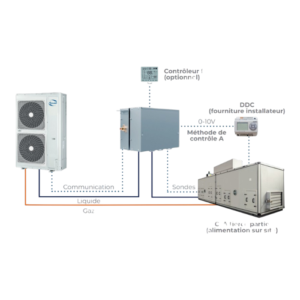 Kit de Connexion CTA Méthode A 0-10V