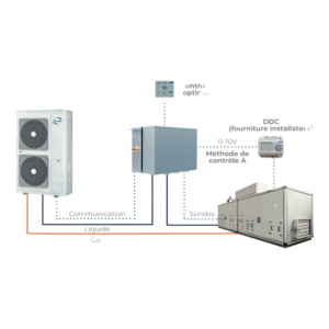 Kit de Connexion CTA Méthode B 0-10V