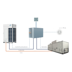 Kit de Connexion CTA Méthode C Application Spéciale